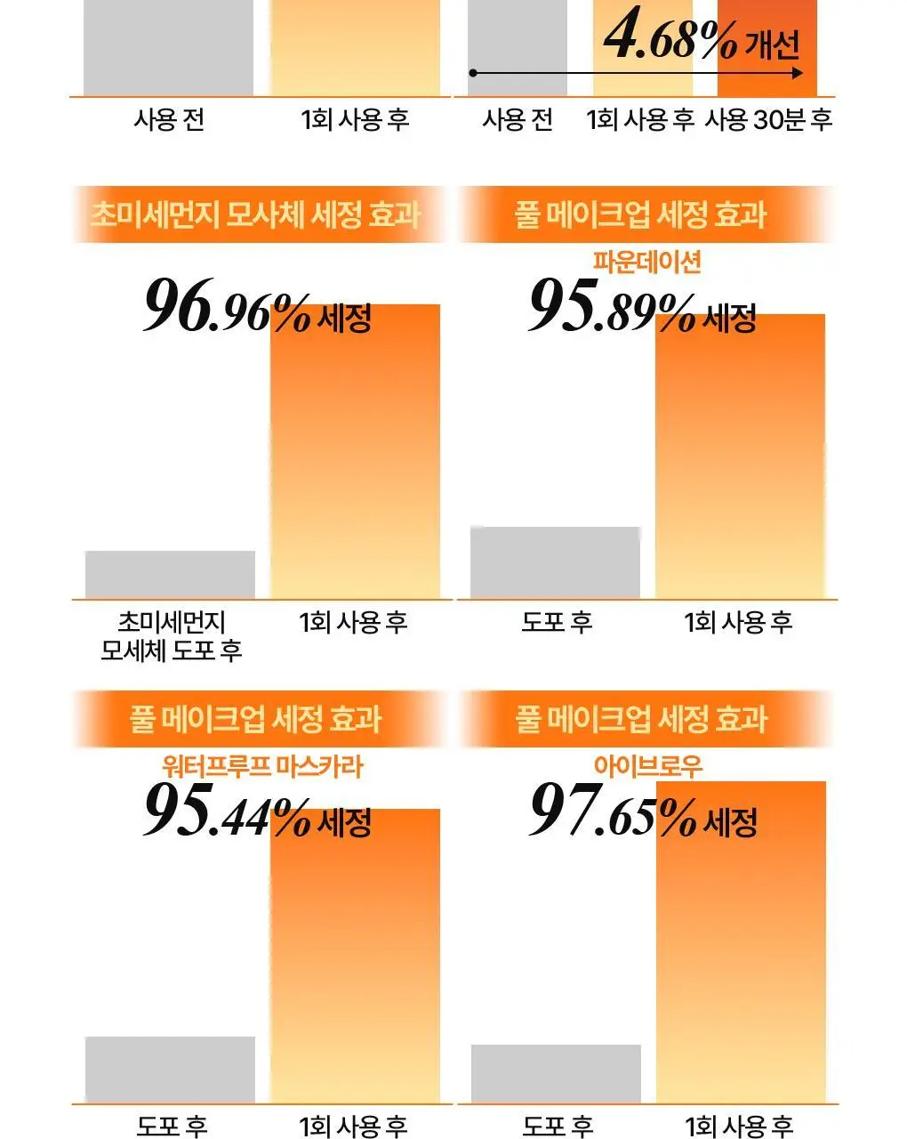 [갈아쓰는 클렌징밤/모공케어] 가히 클렌징밤 50ml 4종 택1 상세페이지 52